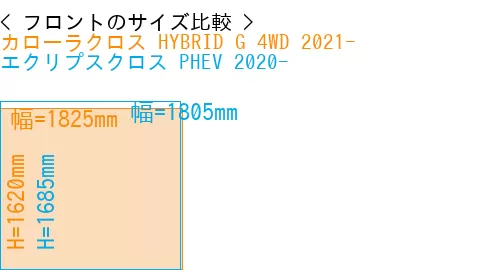 #カローラクロス HYBRID G 4WD 2021- + エクリプスクロス PHEV 2020-